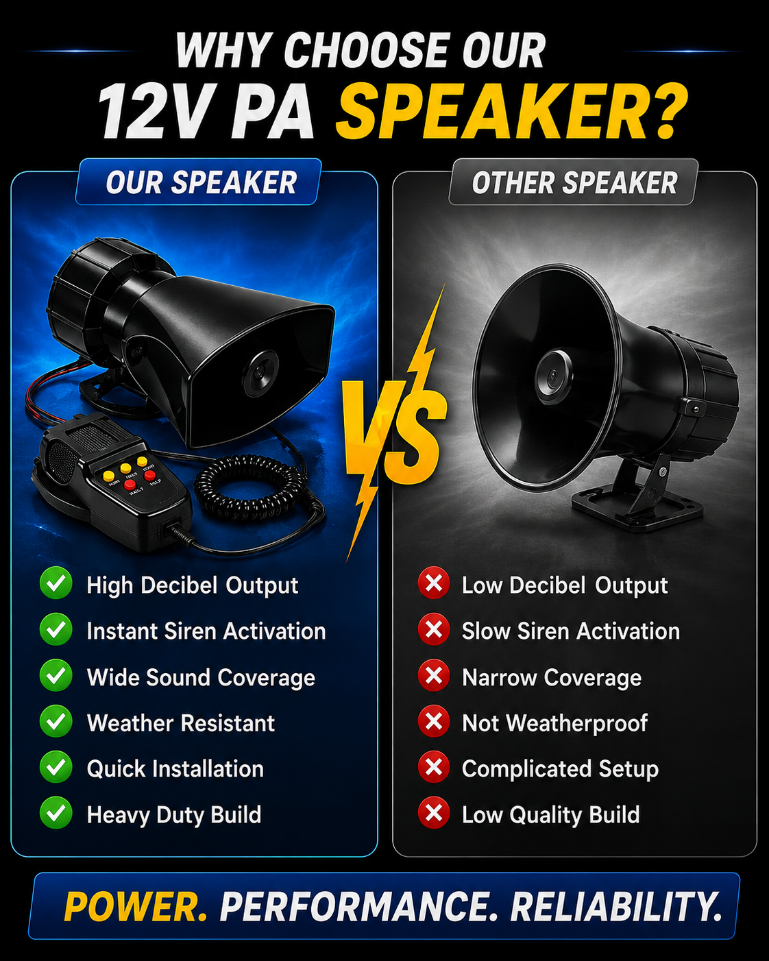 12V PA Hooter Speaker System – Powerful Sound, Built for the Road